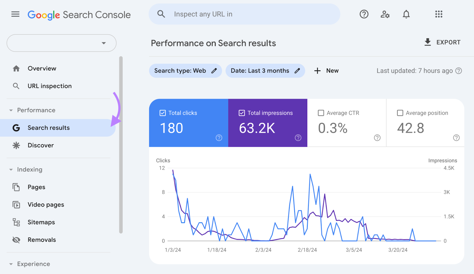 Relatório "Resultados da pesquisa" no Google Search Console
