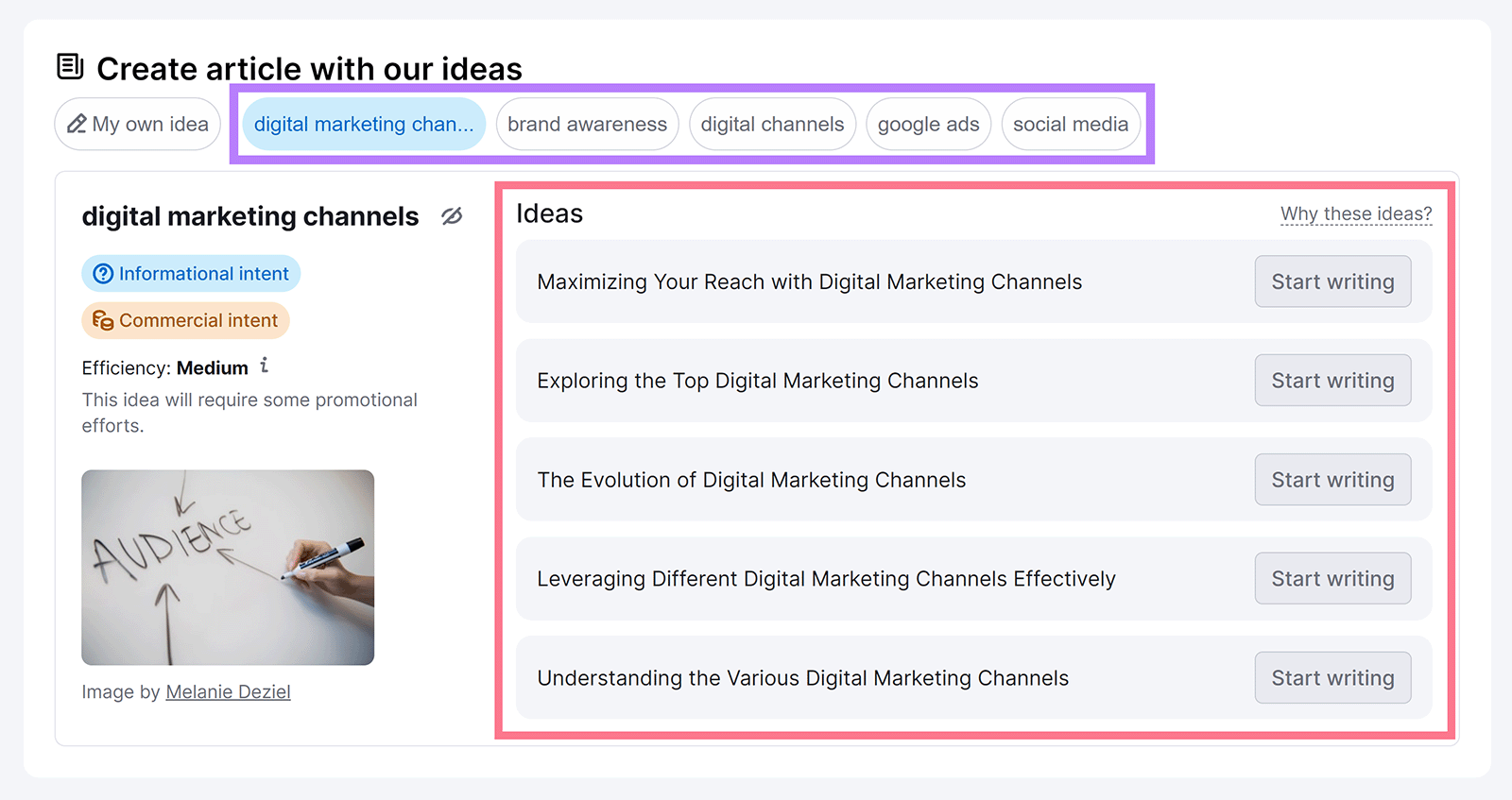 Tableau de bord de Semrush ContentShake AI avec onglets de catégorie et liste d'idées en surbrillance