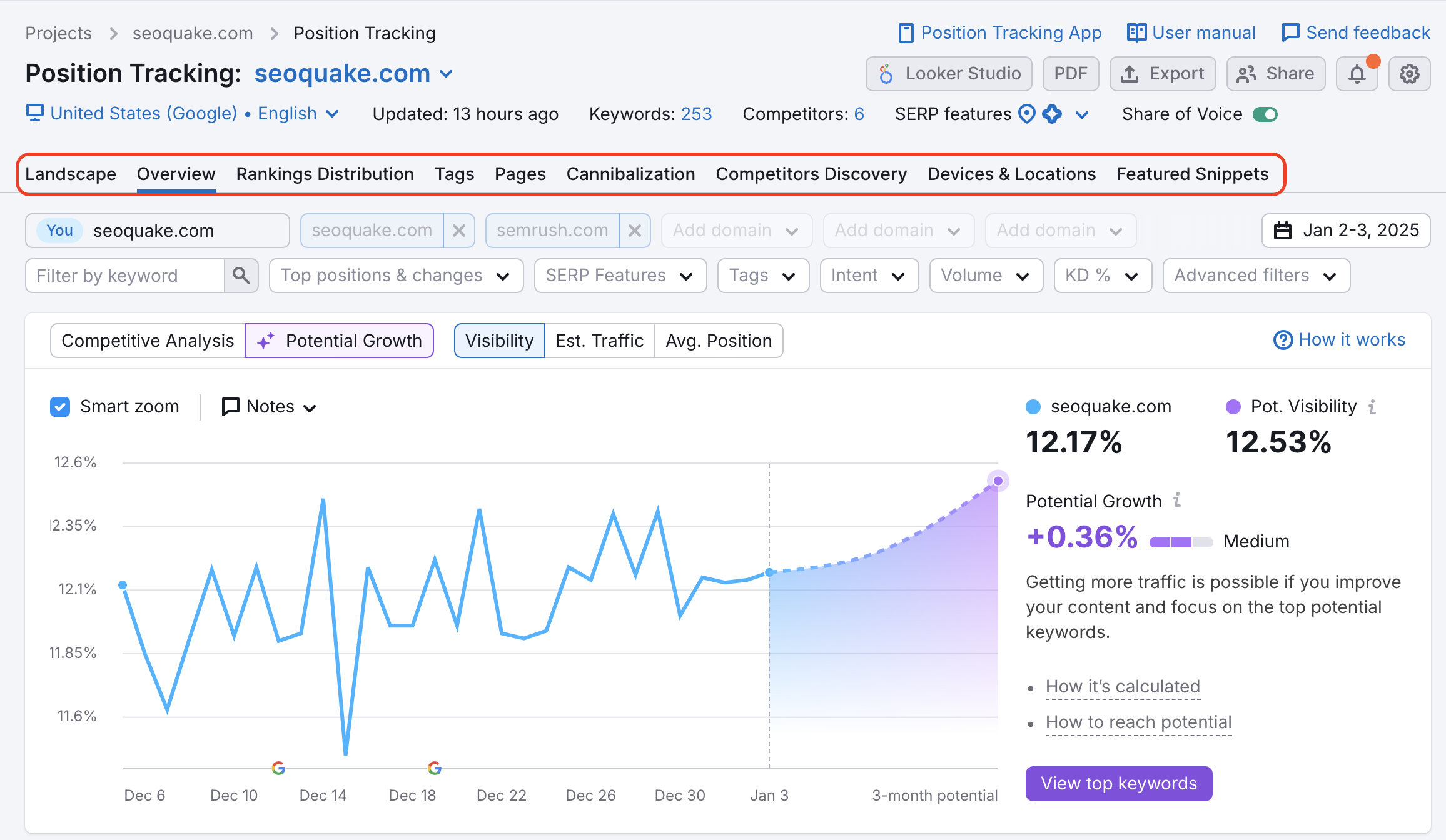 Un rettangolo rosso evidenzia i nomi dei report di Tracking della posizione: Riepilogo, Panoramica, Distribuzione dei ranking, Tag, Pagine, Cannibalizzazione, Ricerca competitor, Dispositivi e luoghi e Snippet in primo piano.