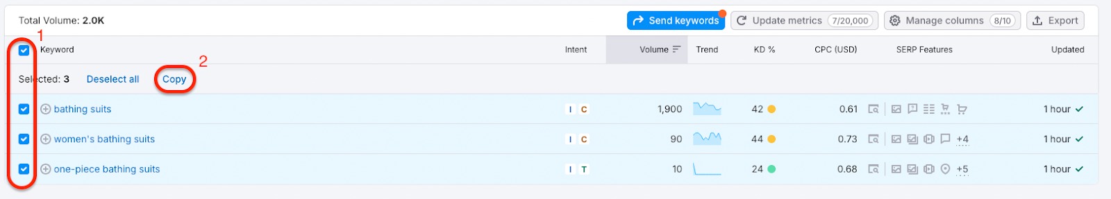 Exemple de mot clé sélectionné en vue d’être copié. Dans le rapport Analyse groupée, des mots clés sont sélectionnés à l’aide des cases à cocher situées à gauche ; une option Copier juste au-dessus du rapport et est mise en évidence en rouge sur l’image. 